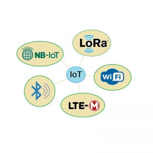 nimble_asset_IOT-800